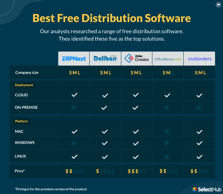 Best Free Distribution Software For 2023