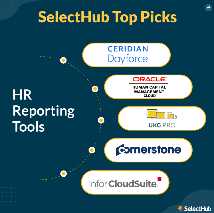 Best HR Reporting Tools For 2024