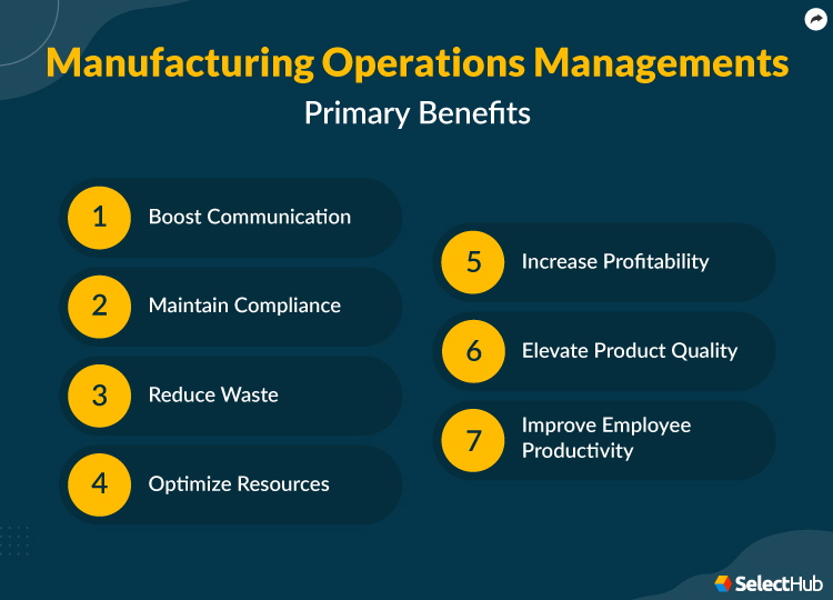 Manufacturing Operations Management 2024 Comprehensive Guide Manufacturing Operations Management 2024 Comprehensive Guide