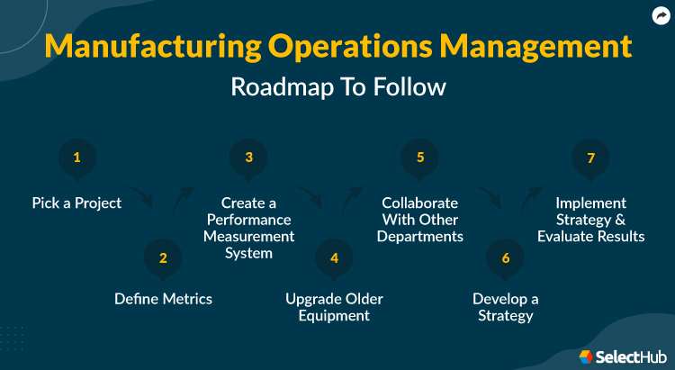 Manufacturing Operations Management | 2025 Comprehensive Guide