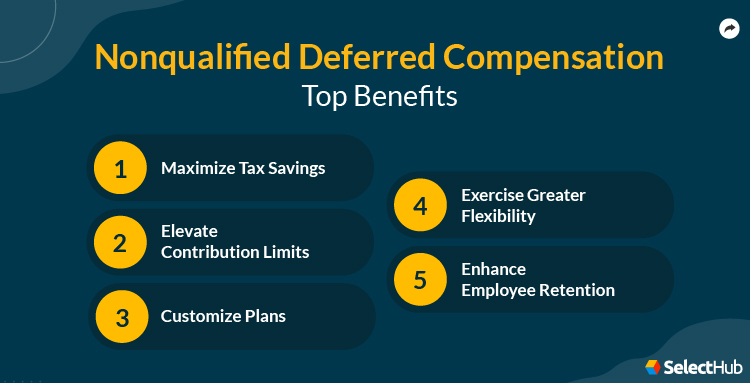 Dcp Incom New York State Tax Treatment Of Nonqualified Deferred Compensation – PEHHNU