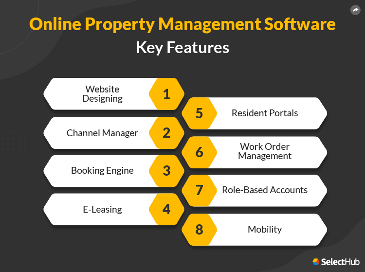 Best Online Property Management Software Comparison & Reviews 2024