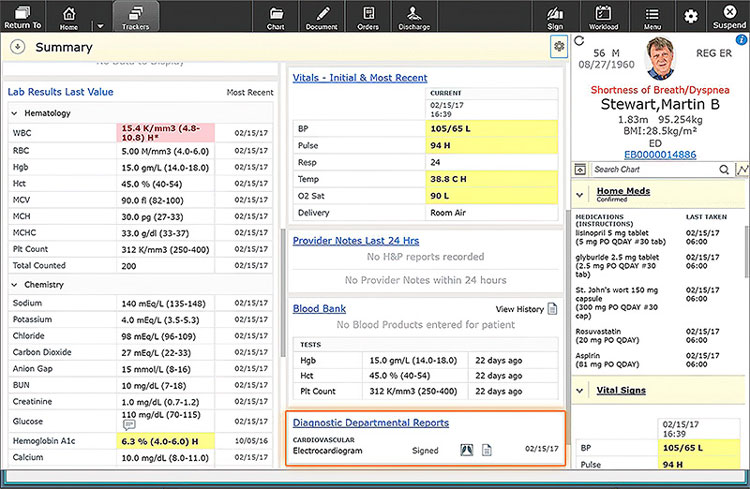 EMR Components - 2026 Comprehensive Guide