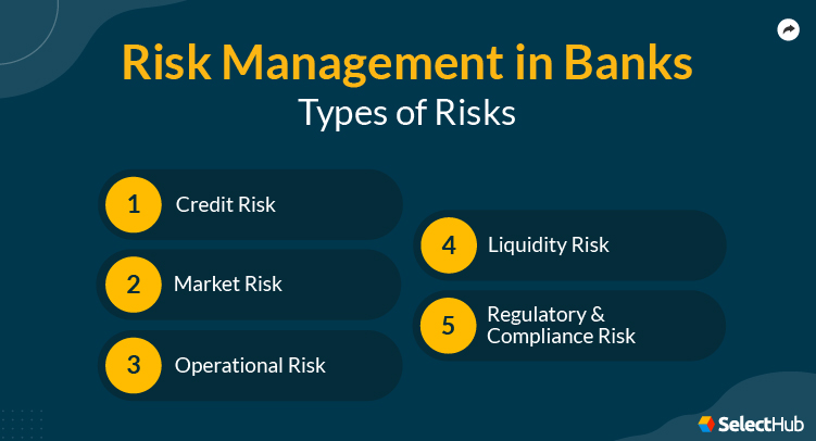 Bank Risk Management - 2025 Comprehensive Guide