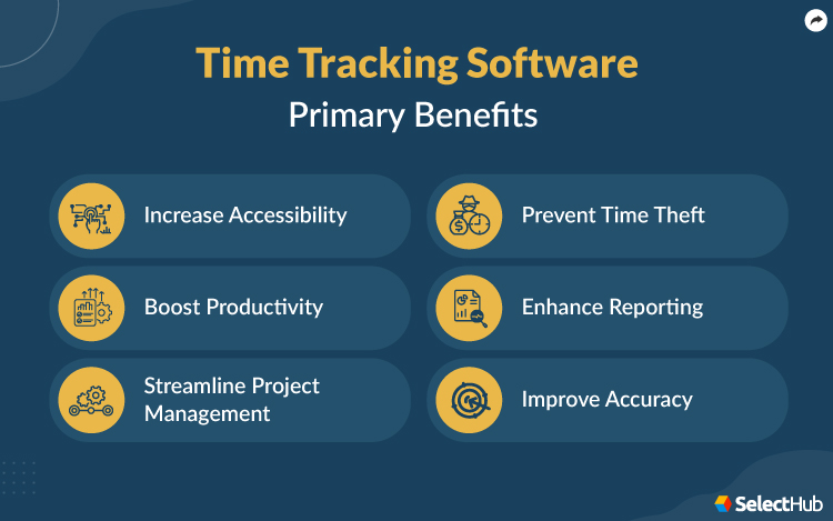 Best Time Tracking Software Comparison & Reviews 2025