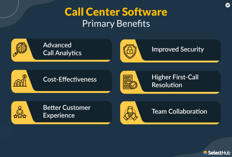 Top Call Center Software Of 2025 | Comparison and Reviews