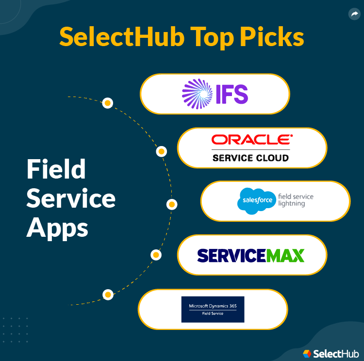 Best Field Service Apps For 2024