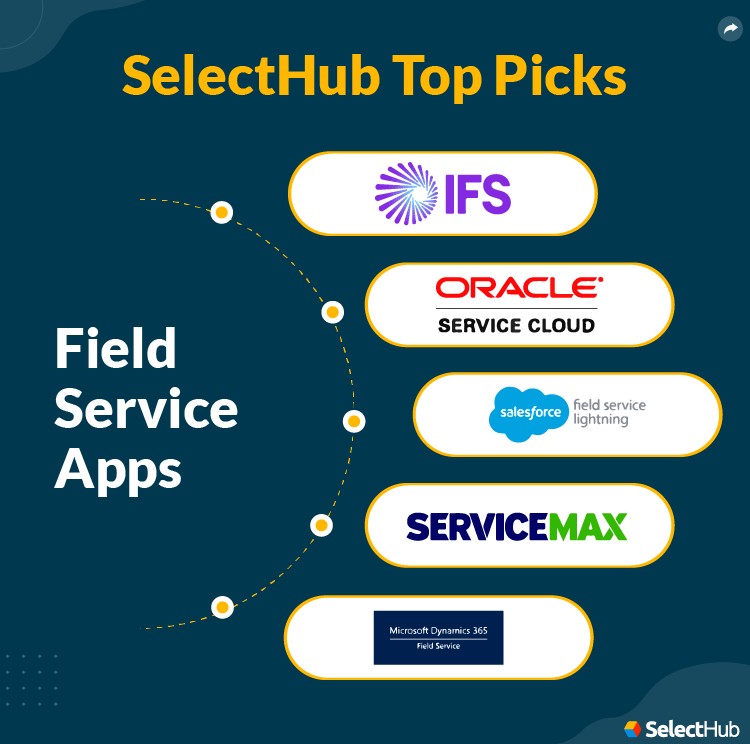 https://www.selecthub.com/wp-content/uploads/2023/10/Best-Field-Service-Apps.png