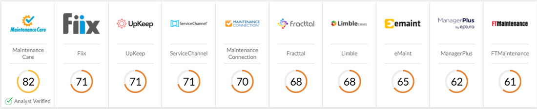 Best CMMS Software 2024 | Compare Top Systems