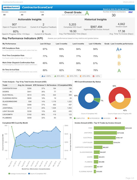 Best CMMS Software 2024 | Compare Top Systems