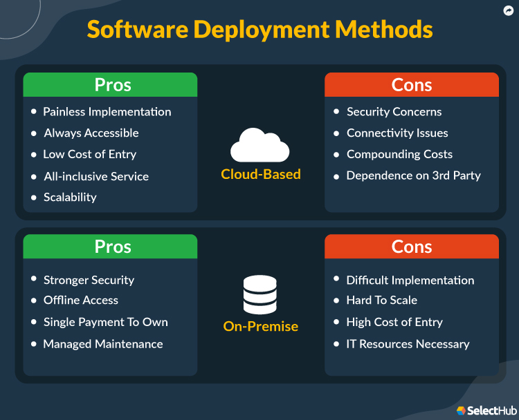 Top Call Center Software 2024 | Comparison and Reviews