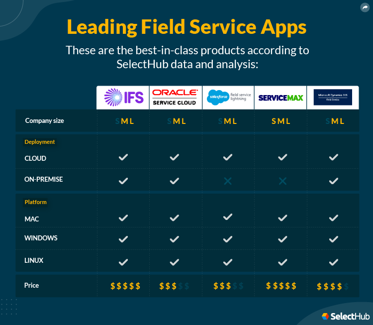 Best Field Service Apps For 2024