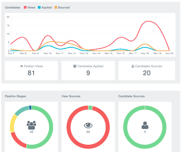 Best Job Board Software Comparison & Reviews 2024