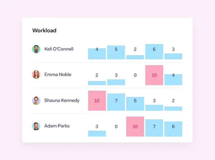 Resource Scheduling - 2025 Comprehensive Guide