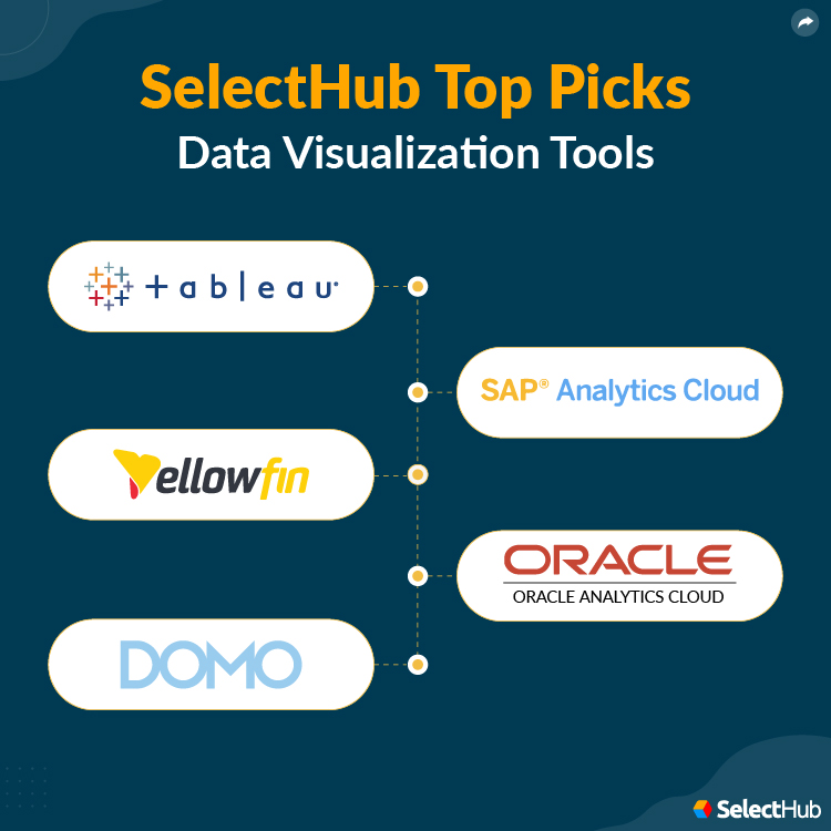 Best Data Visualization Tools 2024 | BI Visualization Software