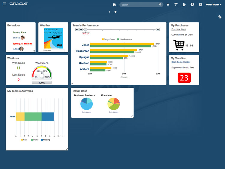 Best Workforce Management Software Systems 2023 | WFM Tools