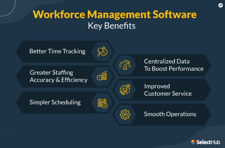 Best Workforce Management Software Systems 2023 | WFM Tools