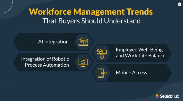 Best Workforce Management Software Systems 2023 | WFM Tools