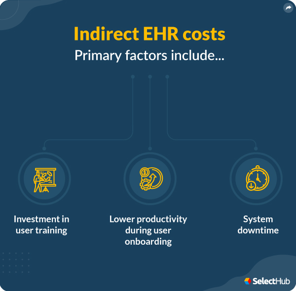 EHR Implementation Cost Breakdown In 2024 Cost of EHR