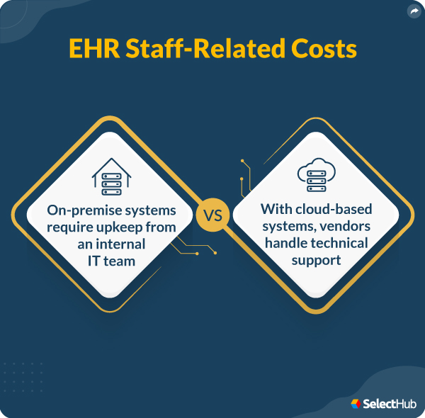 EHR Implementation Cost Breakdown In 2024 Cost of EHR
