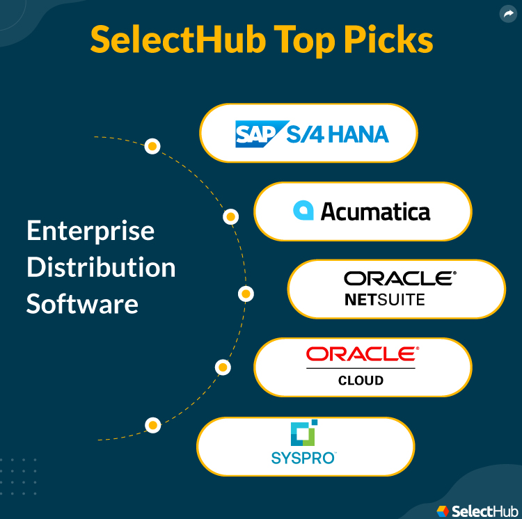 Best Enterprise Distribution Software For 2024