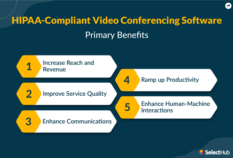 Best HIPAA Compliant Video Conferencing Software Comparison & Reviews 2024
