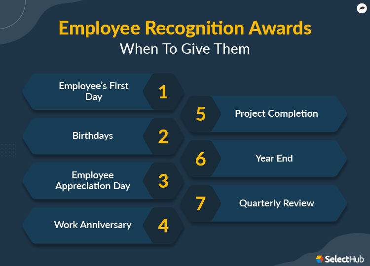 Employee Recognition Awards 2024 Comprehensive Guide