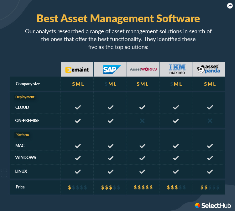 Best Asset Management Software Tools For 2024