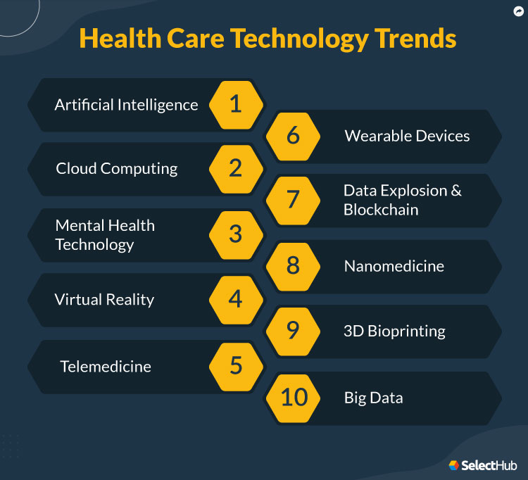 Top Healthcare Technology Trends For 2024