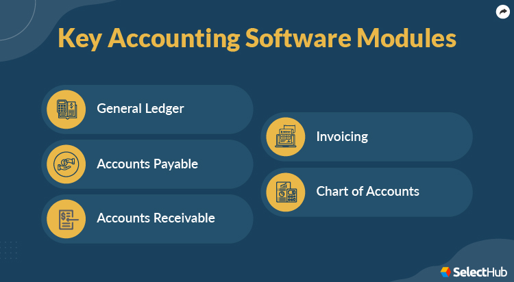 Key Accounting Modules - 2025 Comprehensive Guide