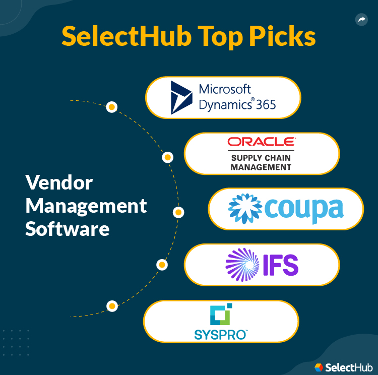 Best Vendor Management Software Systems For 2024