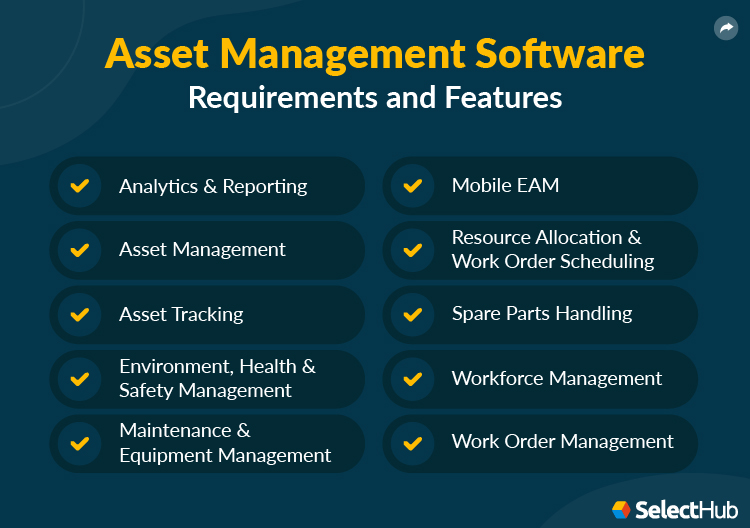 Asset Management Checklist & System Requirements 2024