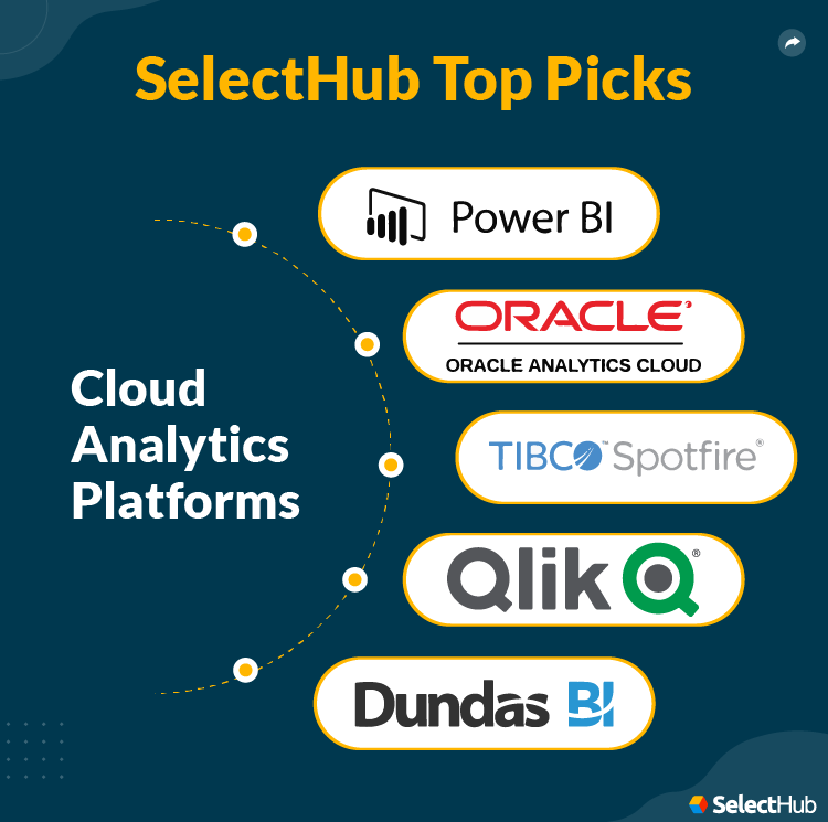 Best Cloud Analytics Platforms 2024 | Top Cloud Analytics Tools