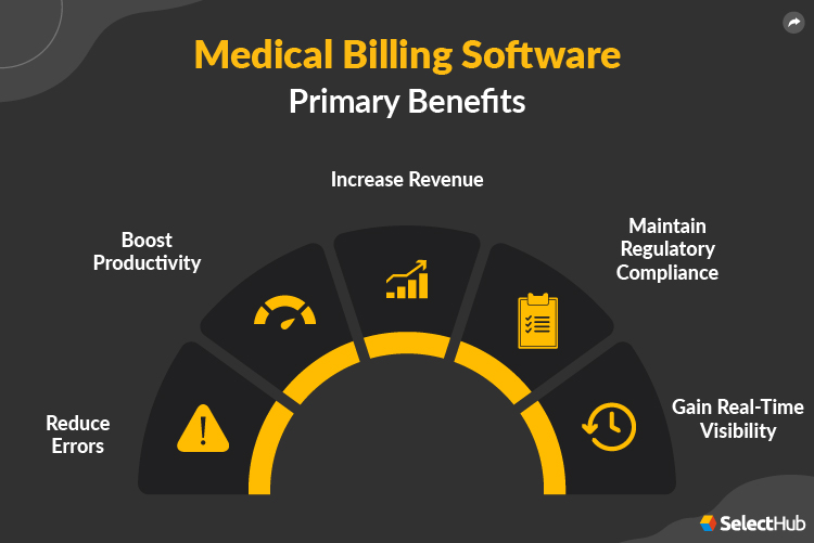 Best Medical Billing Software Systems Companies 2024