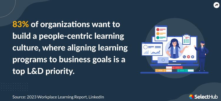 LMS Requirements | Learning Management System Capabilities