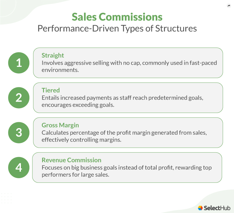 Best Sales Commission Structures 2024 Ultimate Guide