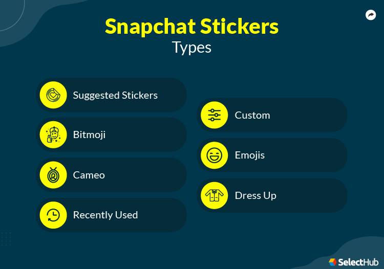 Snapchat Stickers 2024 Ultimate Guide