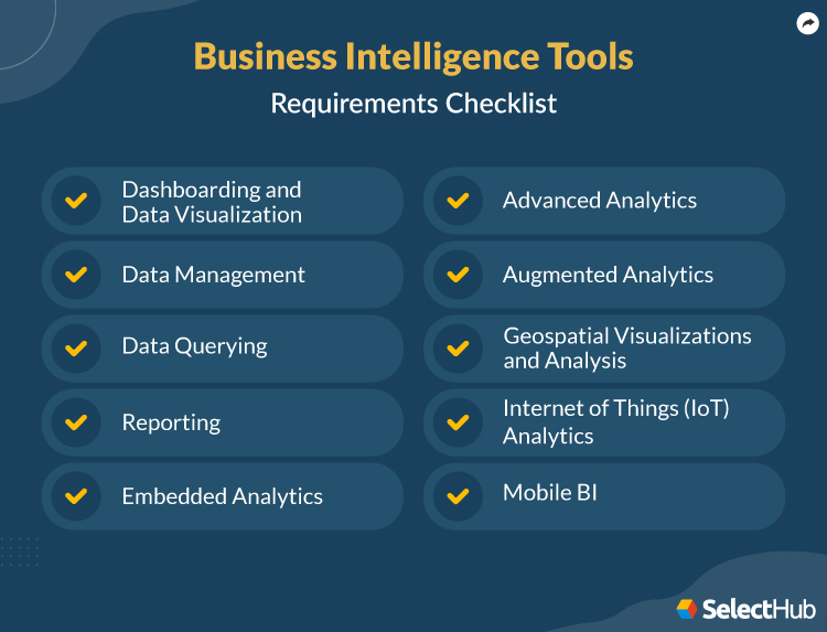 Business Intelligence Requirements 2024 Template & Checklist