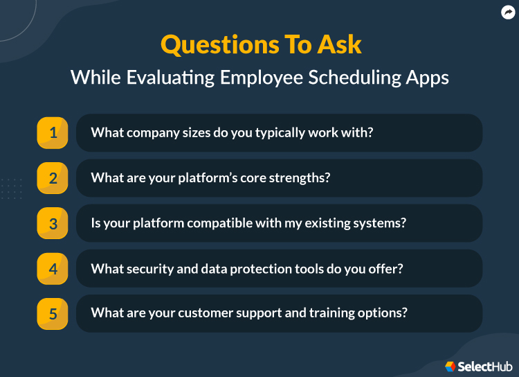 Scheudling Questions What Questions To Ask When Evaluating Apps? – ZONXT