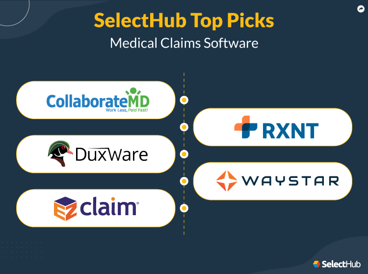 Best ERP Software for Health Insurance Claims in 2025