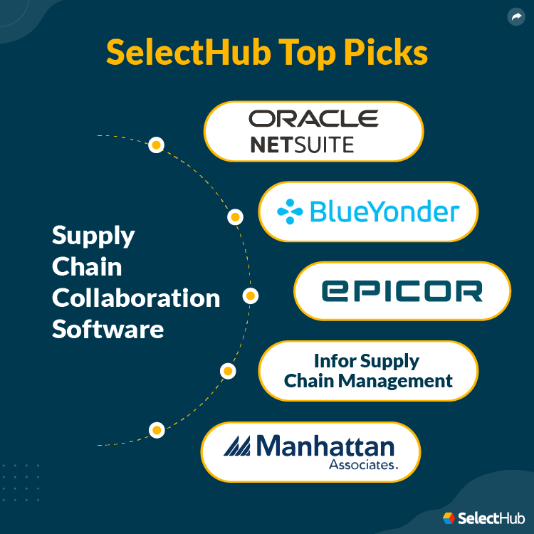 Best Supply Chain Collaboration Software For 2024