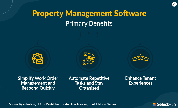 5 Best Free Property Management Software Of 2025