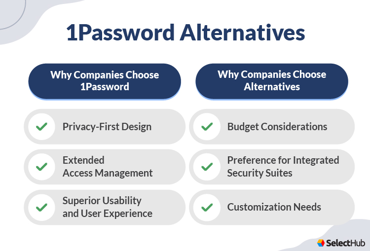 Ultimate 1Password Review 2026