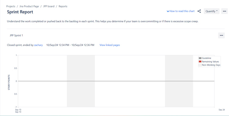 Jira Sprint Report for JPP Sprint 1 showing story points over time with closed sprint details.