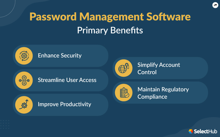 Best Password Management Software Comparison & Reviews 2025