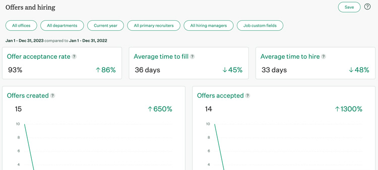 Greenhouse Offers and Hiring Report