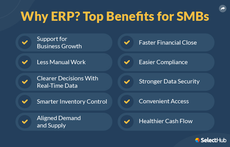 Why ERP? 10 Benefits Every Business Leader Should Know